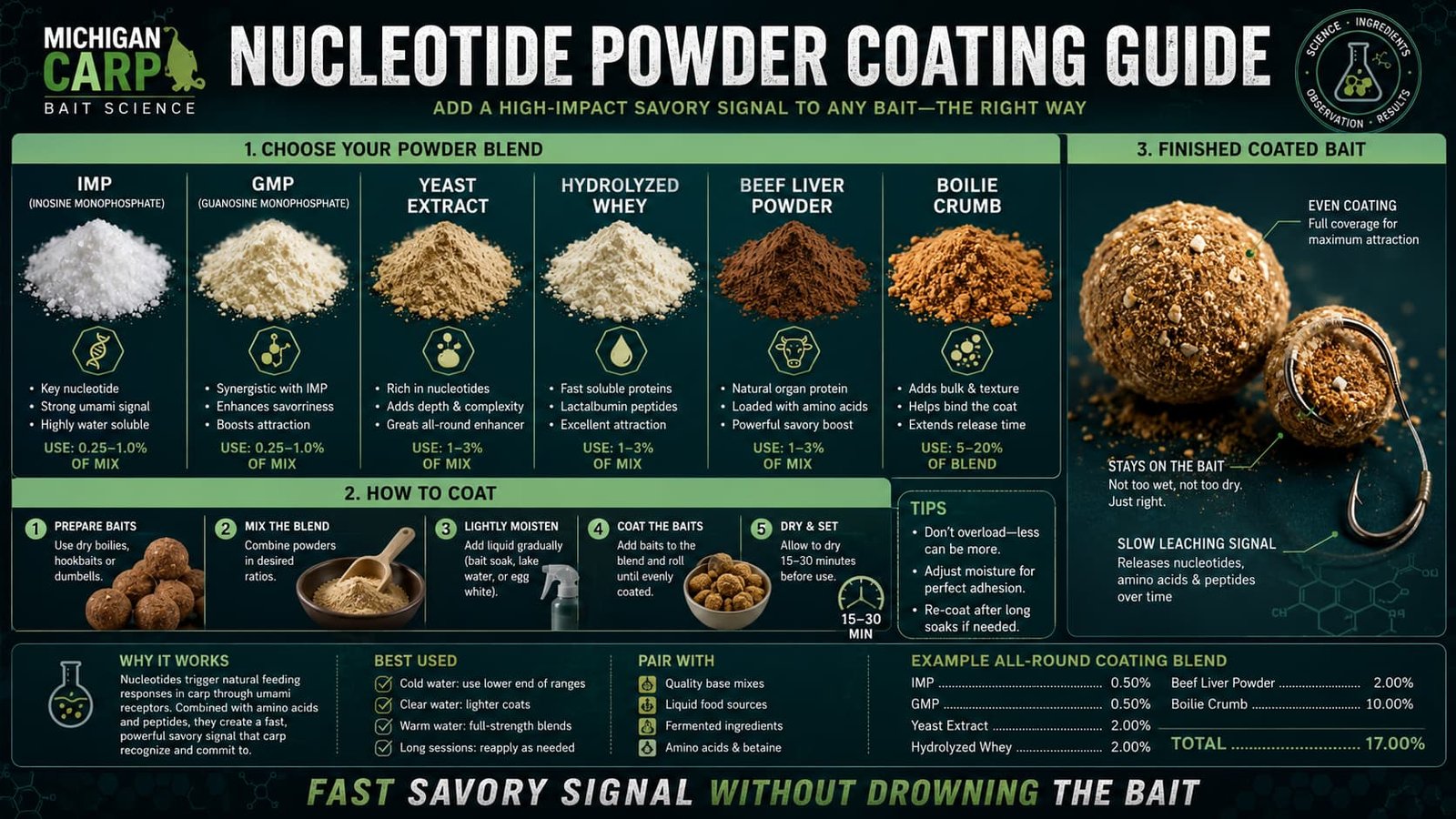 Nucleotide powder coating guide for carp bait showing IMP GMP yeast extract hydrolyzed whey beef liver powder boilie crumb and coated hookbaits