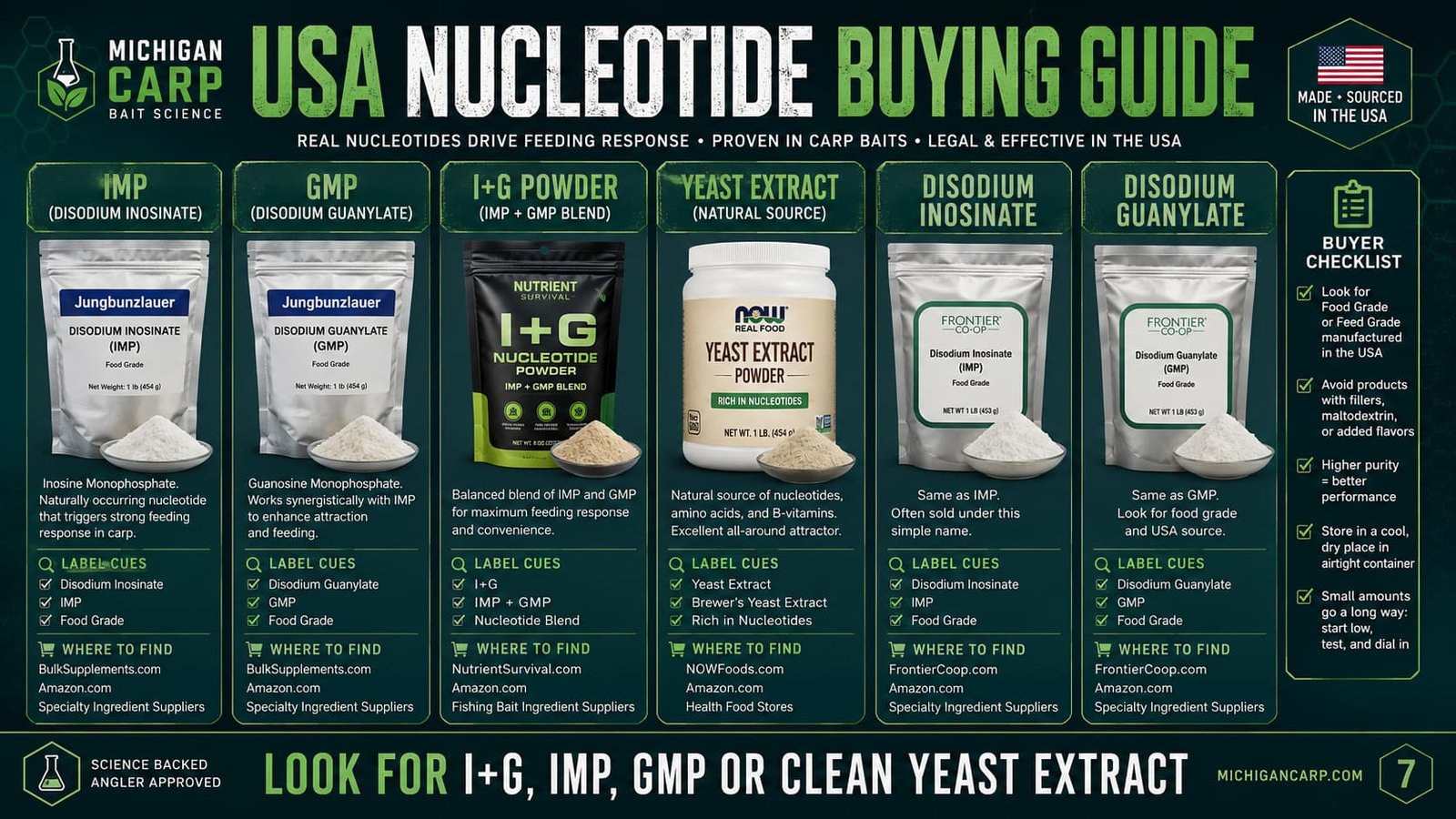 USA nucleotide buying guide for carp bait showing IMP GMP disodium inosinate disodium guanylate I plus G powder yeast extract and labels