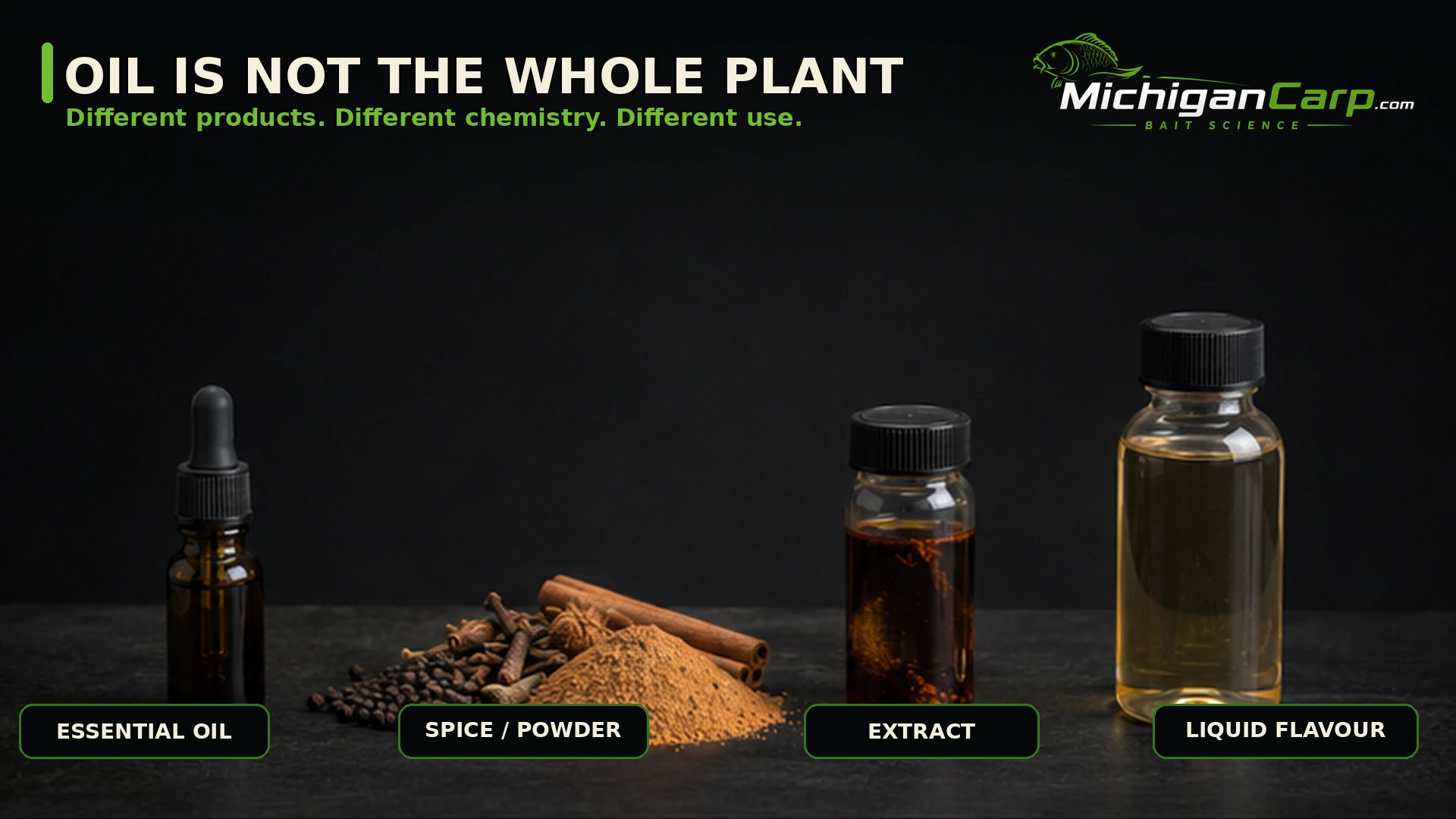 Comparison of essential oil, whole spice, extract and formulated liquid flavour for carp bait.