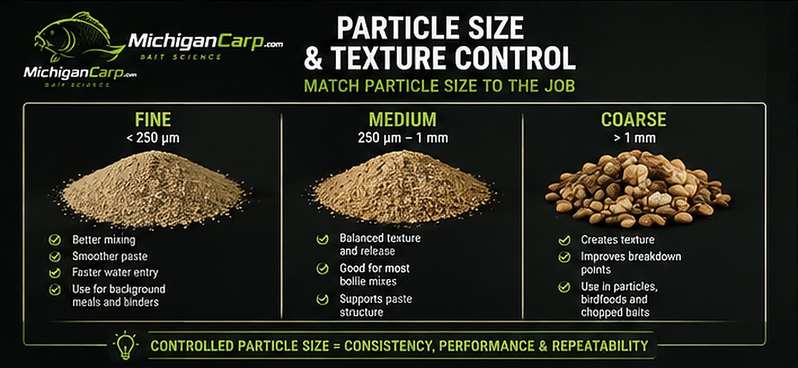 Common carp bait processing mistakes showing over-grinding, overcooking, uncontrolled fermentation, excess moisture, enzyme misuse and processing without a purpose