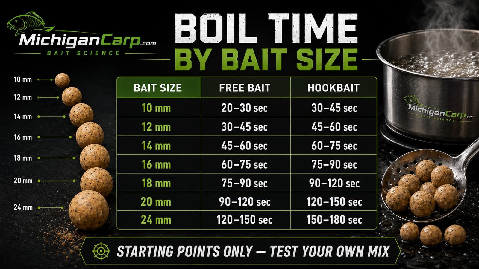 Boilie boil time by size chart for milk protein baits showing 10mm 12mm 14mm 16mm 18mm 20mm and 24mm boilies