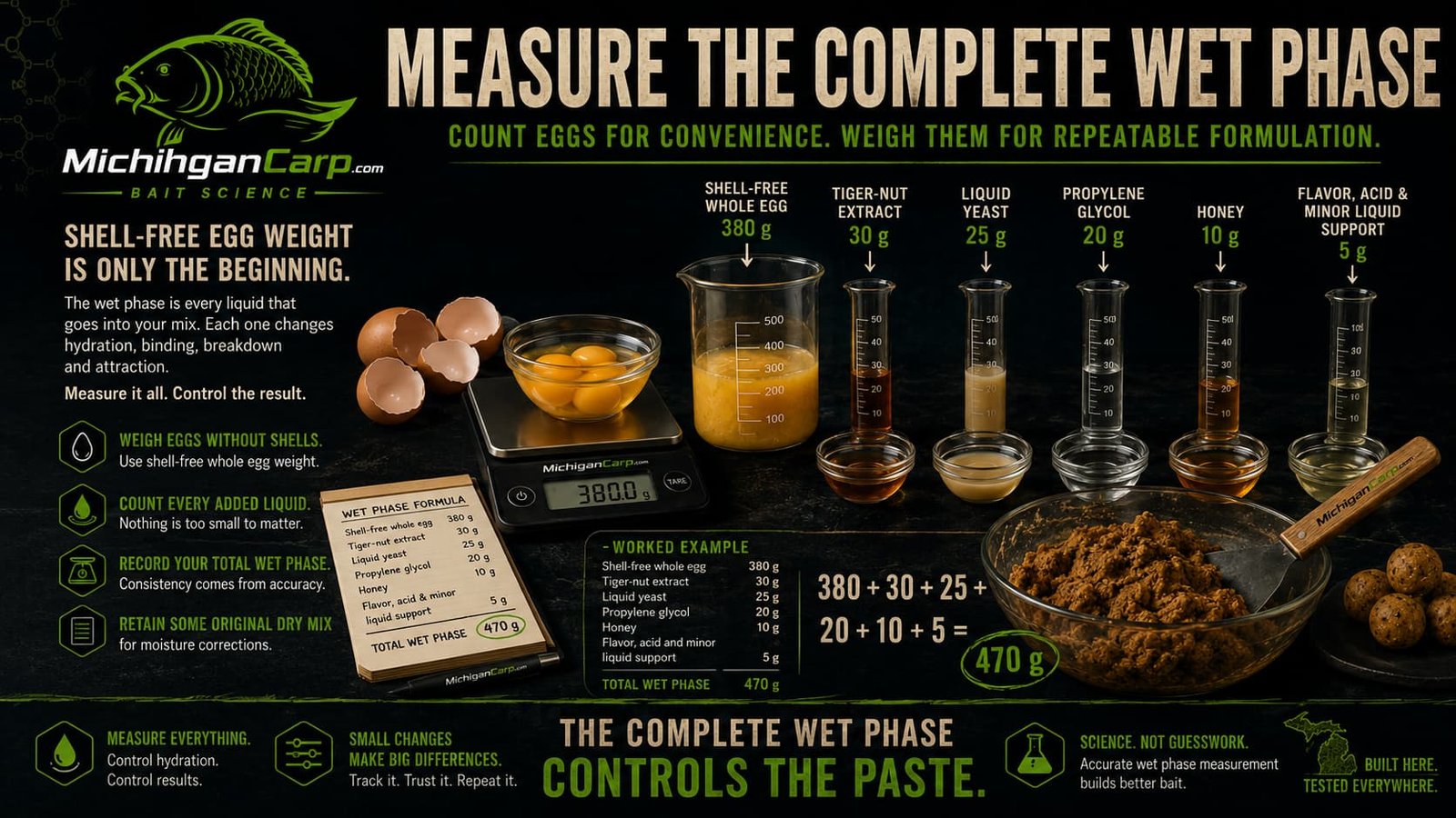 Complete boilie wet phase measurement guide showing shell-free egg weight, tiger nut extract, liquid yeast, propylene glycol, honey and minor liquid support.