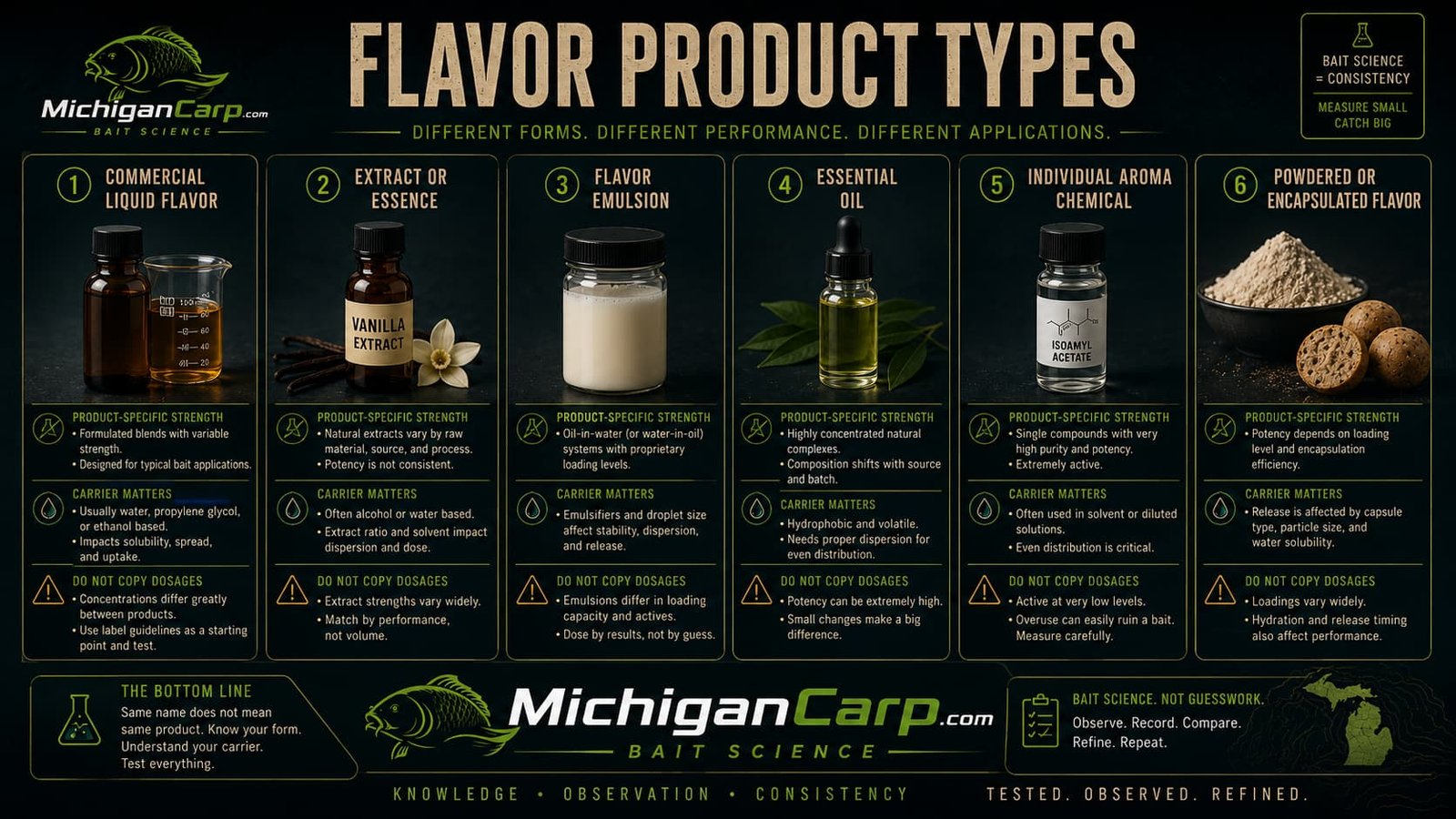 Boilie flavor types including liquid food flavors extracts emulsions essential oils aroma chemicals powders and natural ingredients