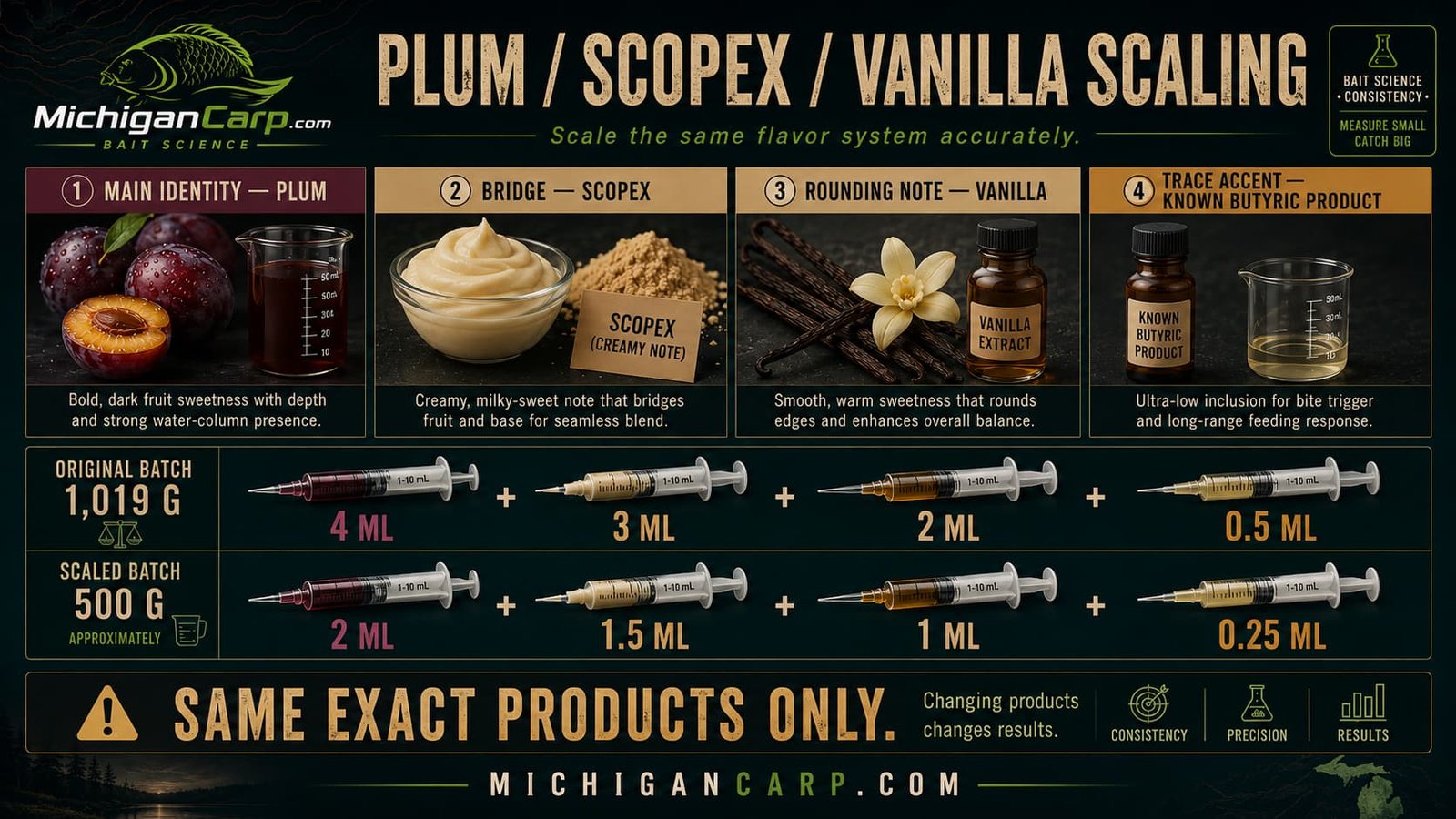 Boilie flavor layering and scaling with main flavor bridge rounding note accent and Plum Scopex Vanilla calculations