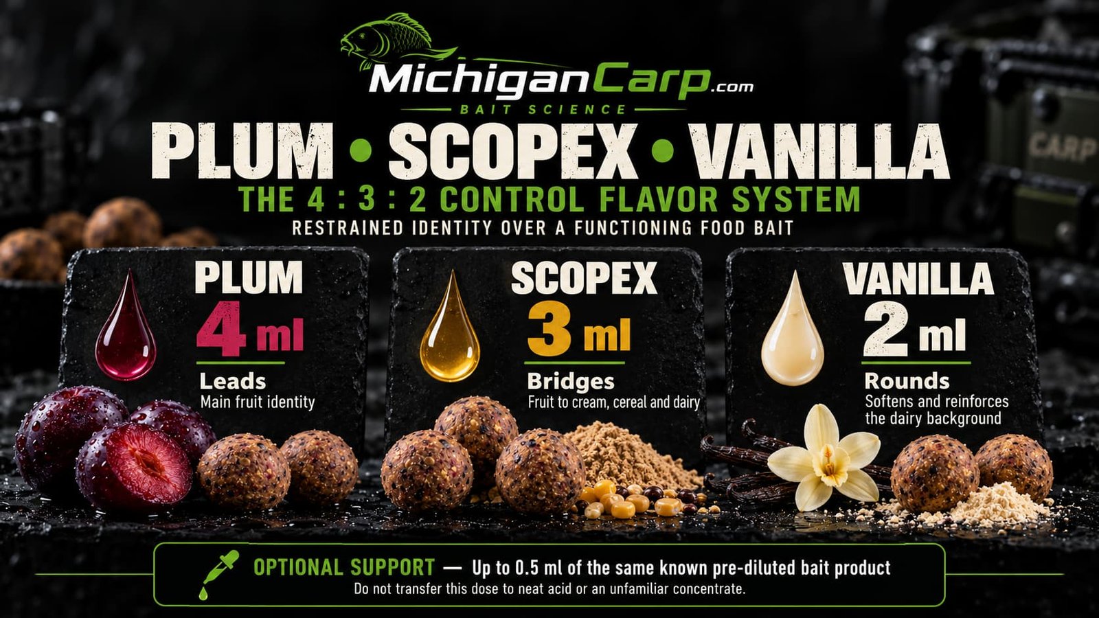 Plum Scopex Vanilla boilie flavor system showing 4 ml Plum, 3 ml Scopex and 2 ml Vanilla with optional low-level butyric support